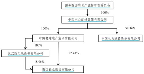 股票股东如何管理