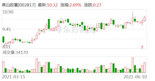 股票股东如何管理