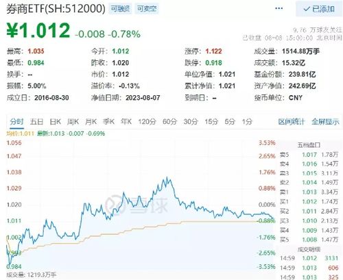 怎么查证券近20日资金