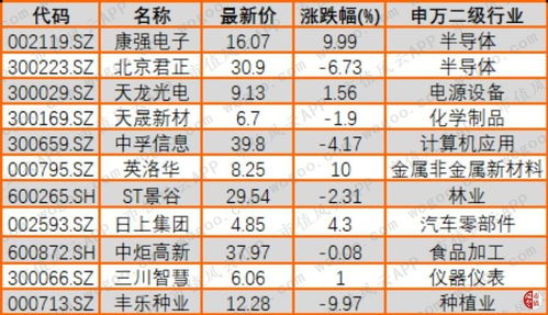 怎么查证券近20日资金
