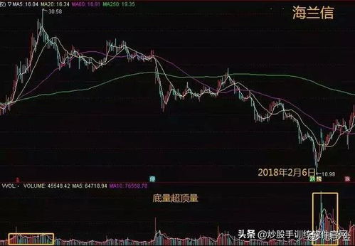 股票如何炒才能成交