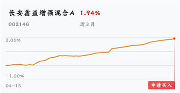 如何投资股票型基金 如何投资股票型基金