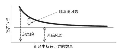 capm怎么给证券定价