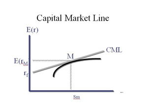 capm怎么给证券定价