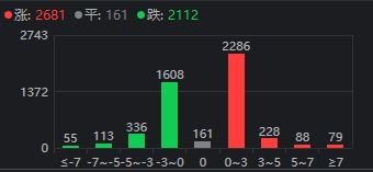 中国移动股票现在如何