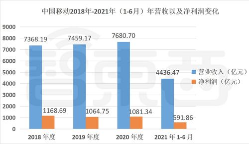 中国移动股票现在如何