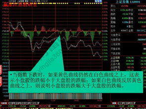 股票如何看盘和技巧
