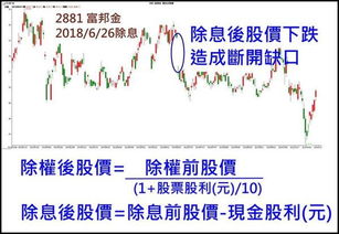 如何计算股票除权