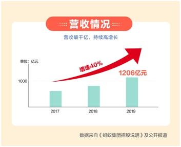 如何看懂蚂蚁股票