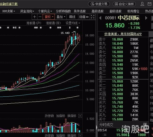 如何买美国的中概股股票