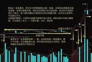 如何骗散户买入股票