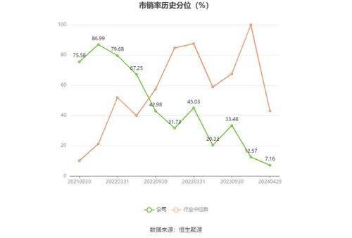 德才股票如何