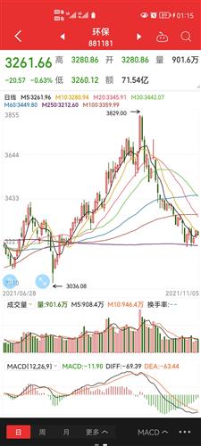 股票如何跟踪大户