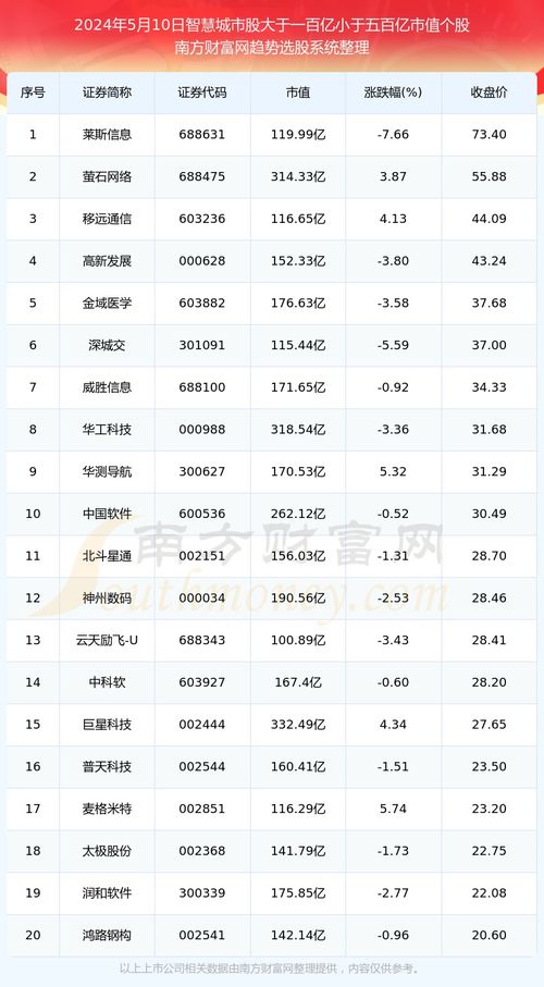如何看一只股票的参数值