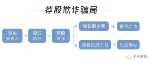 如何包装股票老师
