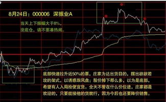 如何逃出高位股票 如何逃出高位股票