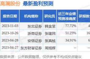 怎么买新证券