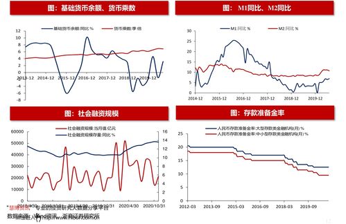 如何选增长股票 如何选增长股票