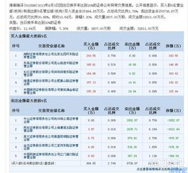 股票中如何看财务报表
