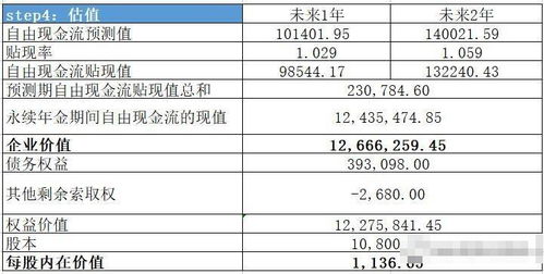 股票中如何看财务报表