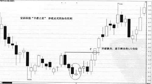 如何增加股票的可靠性