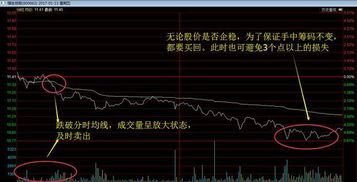 如何判断股票有没有被套 如何判断股票有没有被套