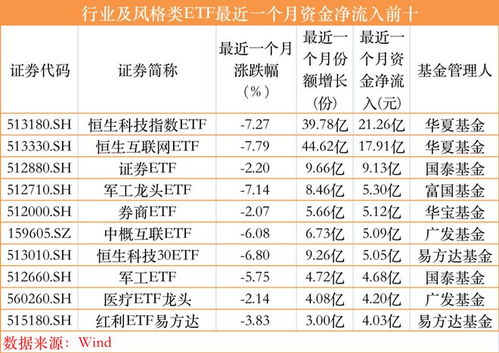 证券成本怎么修改
