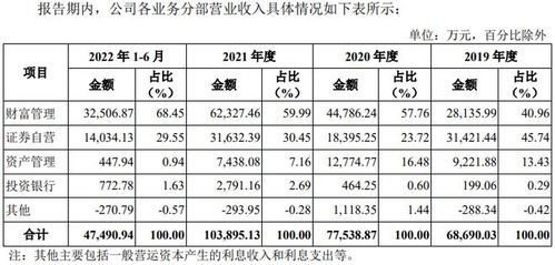 华宝证券怎么下调佣金