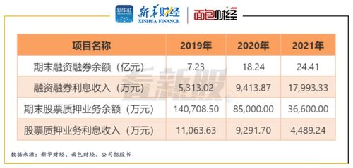 华宝证券怎么下调佣金