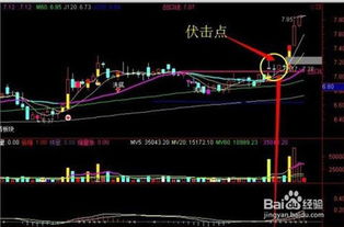 短线股票如何选股