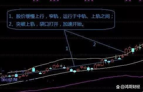 主力是如何拉上股票的