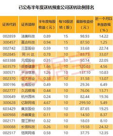 股票除权除息价格如何算