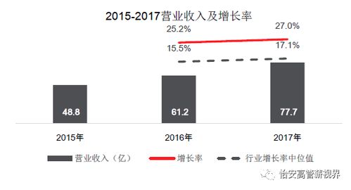 限制性股票申购如何操作 限制性股票申购如何操作