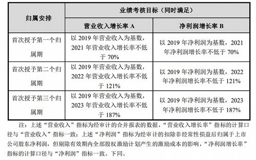 限制性股票申购如何操作 限制性股票申购如何操作