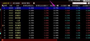 如何优化股票池 如何优化股票池