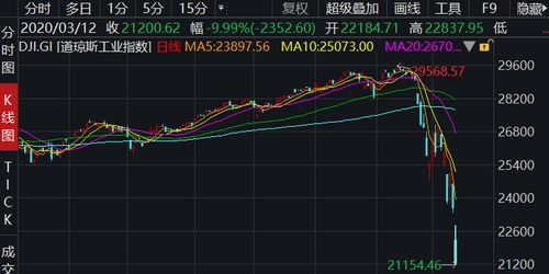 金融危机后如何保值股票