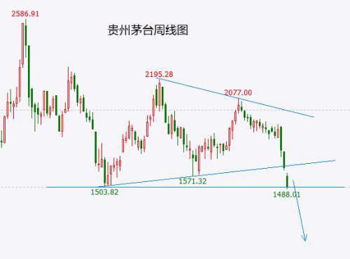 金融危机后如何保值股票