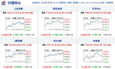 长江证券怎么调整