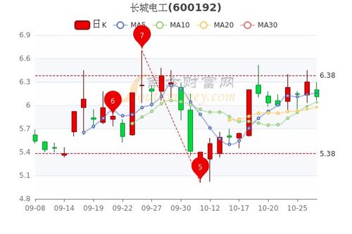 如何理解股票的参数价格
