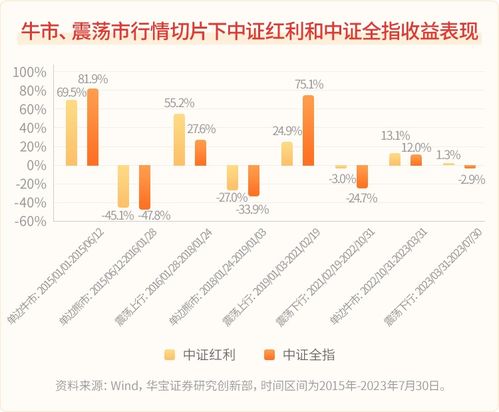 华宝证券怎么炒股操作 华宝证券怎么炒股操作