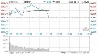 东吴证券怎么搜个股