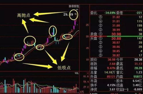 如何忘掉股票成本问题
