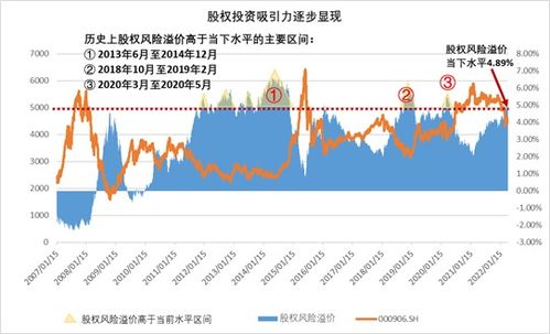 如何理解股票净资产 如何理解股票净资产