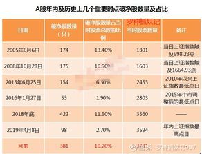 如何理解股票净资产 如何理解股票净资产