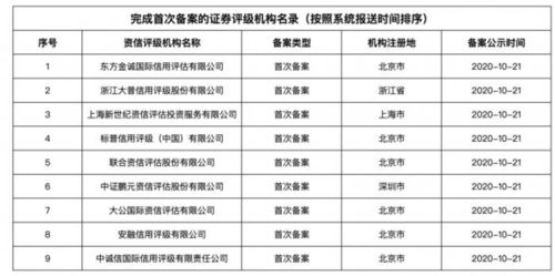 证券评级怎么备案
