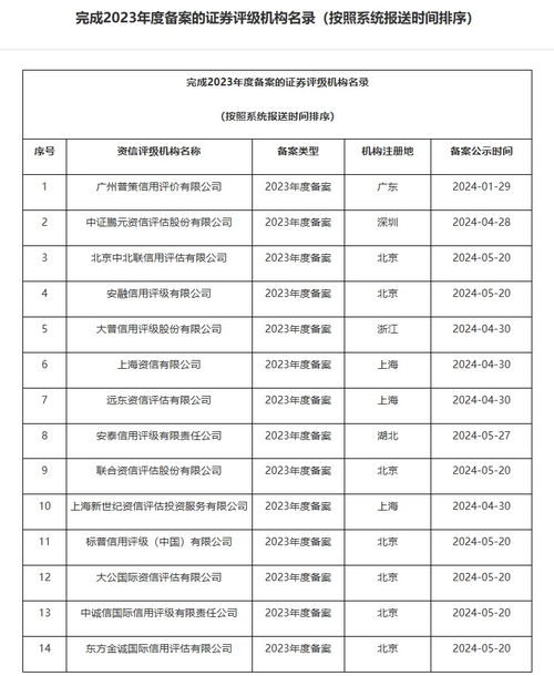 证券评级怎么备案