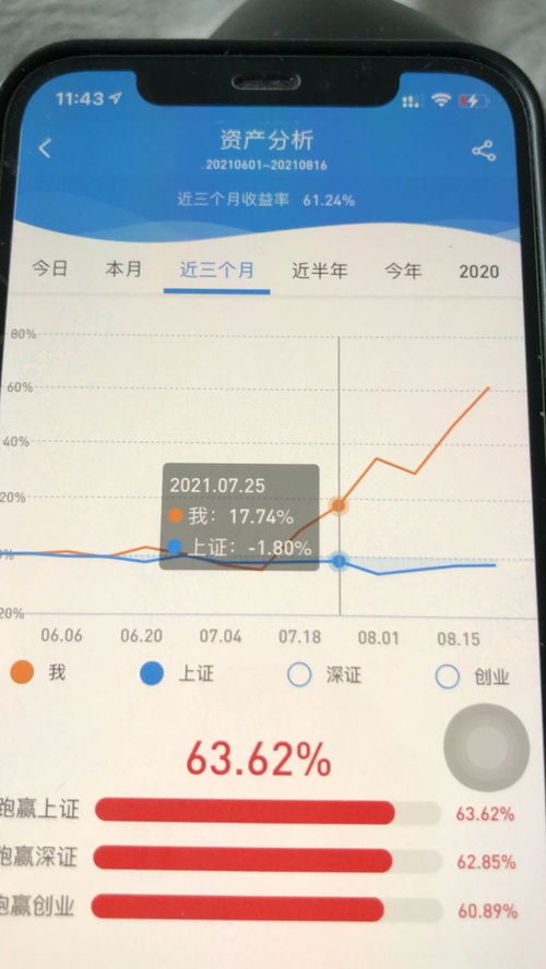 自己如何做股票开户