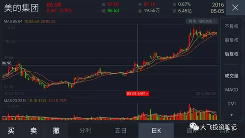 股票复权后如何定价