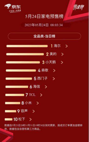 如何看海尔智家回购股票