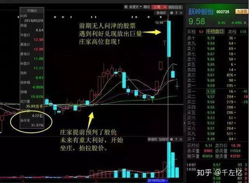 如何卖得高价股票